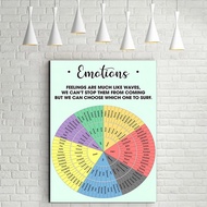 Wheel of Feelings and Emotions Chart Poster Art Wall Decor
