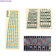 SDEERCONCEPT Guitar Note Sticker Learning Guitar Accessories Frets Note Decal Fingerboard Stickers M