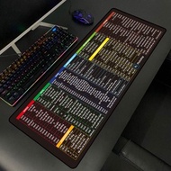 MOUSE pad printed with shortcut keys Excel, MS-Office, Photoshop, Word, Pad MOUSE, Shortcuts MOUSE P