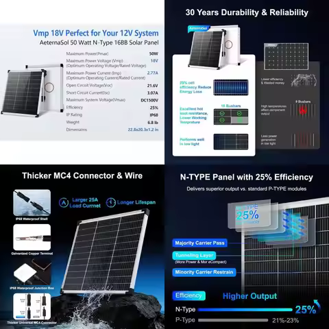 50W Monocrystalline Solar Panel, 18V, 25% Efficiency, Marine/RV/Off-Grid System (22.8 x 20.3)