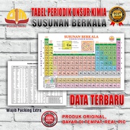 Periodic Table Chemical Element Periodic Table