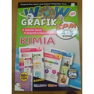 WOW GRAFIK SPM KIMIA TINGKATAN 4,5