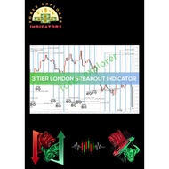 3 Tier London Breakout Indicator MT4