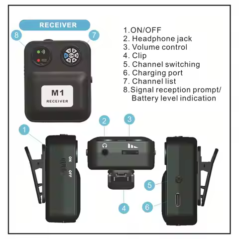 A72U New Wireless in-Ear Monitor System 2.4Ghz Wireless IEM System with Transmitter Receiver for Mus