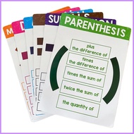 Math Posters Math Classroom Signs Teaching Posters 6X Math Posters Kids Math Classroom Posters for C