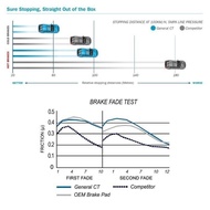 Bendix Kampas Rem Depan Mobil Suzuki Swift 2006 - DB1818GCT Import Premium