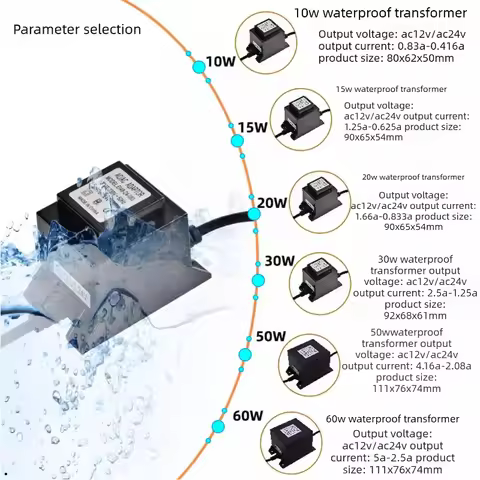 IP67 waterproof AC 220V to AC12V/AC24V LED driver square transformer power adapter suitable for a va