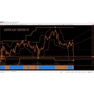 TEKNIK INDICATOR FOREX PALING MUDAH PROFIT DAN PADU GILA