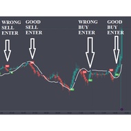 High Accuracy MT4/MT5 Trading Indicator BTCUSD, EUR/USD, GBP/USD