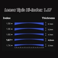 H INDEX ANTIRADIATION LENS / THIN ANTIRADIATION LENS