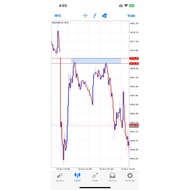 GOLD signal VVIP group provider & learning course