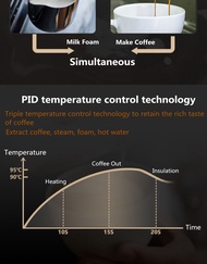 WPM กาแฟกึ่งไอน้ำอัตโนมัติพร้อมเครื่องทำนมปรับอุณหภูมิของน้ำไอน้ำทำความสะอาดอัตโนมัติปั๊มคู่ทำความร้อน