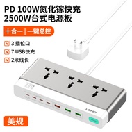 LDNIO | ชาร์จเร็ว GaN 100W แบบ Type-C รองรับหลายมาตรฐาน
