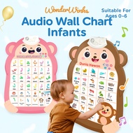 English Interactive Talking Alphabet Poster ABC Wall Chart With Sound Learning ABC & 123