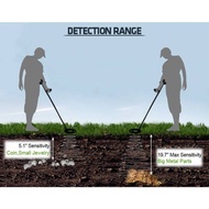 Terlarisss!! Detector Logam Emas Kingdetector Metal Gold Detector