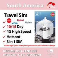SOUTH AMERICA Travel Prepaid Sim Card 10Days 5GB / 15Days 7.5GB