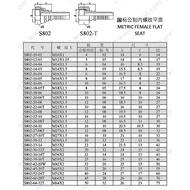 802-26-08LN(1.5T) TO 802-45-20 (2.0T)LN(ST) STRAIGHT HOSE FITTING METRIC FEMALE FLAT SEAT GB/T 9065.