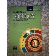 Used DIAGRAM BIOLOGY for matriculation SEMESTER 1