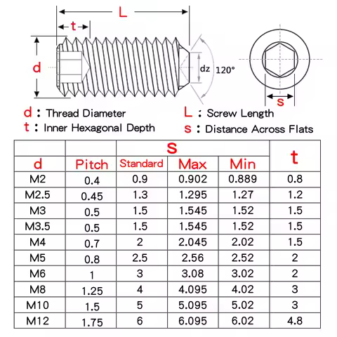 Hex Socket Set Screws M1.6 M2 M2.5 M3 M3.5 M4 M5 M6 M8 Carbon Steel Blackening Grub ScrewGrade 12.9 