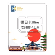 【DJB】桃苗選品—日本ESIM 暢日卡 ULTRA 8天 (吃到飽5G上網) 虛擬網卡