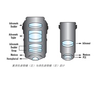 Optical Design zemax Optical System Laser Radar Non-Spherical Dual Glue Laser Rangeing System