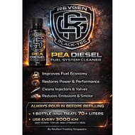 RevGen Diesel System Additive