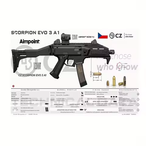 1pc CZ Scorpion EVO 3 A1 Submachine Gun Vintage Metal Wall Sign - Black Tactical Design for Home, Ga