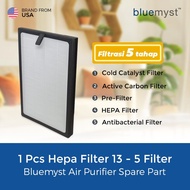 BLUEMYST Filter Air Purifier HEPA 13 + CARBON Buat Air Purifier BAJ215