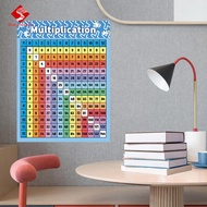 Sharprepublic Multiplication Table Poster ,Educational Times Table, Multiplication Table Poster for 