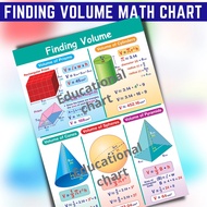 FINDING VOLUME CHARTS , Laminated Math Charts , A4 Size Charts for kids students & teachers