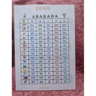 Laminated Learning Wall Chart - Abakada