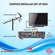 (Indah-Elektro) Set Top Box Sharp Receiver Tv Digital Tabung