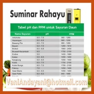 WNG Nutrisi ab mix sayuran/ Nutrisi hoponik ab mix