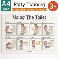 Bramble – Visual Potty Training Guide (Girl) Step-by-Step Toilet Routine Chart | Autism, PECS, Toddl
