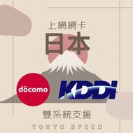 【東京速購】日本代購 日本網卡 插卡式 Sim卡 網絡卡 KDDI /docomo 4G高速