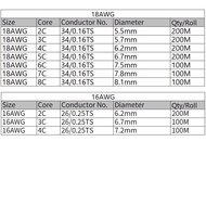 1M Wire 24AWG 26AWG Electronic Power Cable 2/3/4/5/6/7/8/9/10 Cores Flexible Stred UL2464 PVC Signal