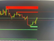 Indicator profiitrable strategy บอก demand supply mt4 จัดส่งทางเมล