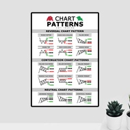 POSTER TRADING CHART PATTERN ENGINEERING ANALYSIS