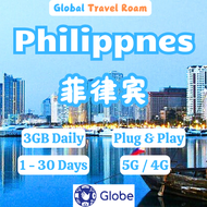 Philippines Travel SIM Card 【3GB Daily】【HIGH SPEED DATA】Globe Philippines上网卡 1 - 30 days - 菲律宾SIM Ca