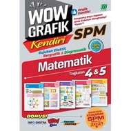 [BC] SASBADI • SPM 2021 Assessment Instrument Format • Wow Independent Graphics SPM Mathematics (Mal