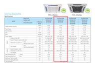 DAIKIN 1.5HP FFC35AV1MF R32 Mini Ceiling Cassette WIFI With i-Plasma FFC A SERIES FFC35A &amp; RC35A FCC-A DAIKIN AIRCOND DAIKIN CASSETTE