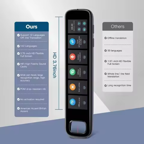 Polish Hebrew Thai Vietnames Read Scan Offline Voice Translation Pen 3.76Inches 142Language Online O