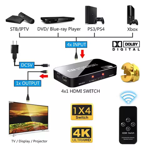 HDMI-compatible Switch 4K Switcher 4 In 1 Out Full HD 1080P Video Cable Splitter 4x1 Hub Adapter Con