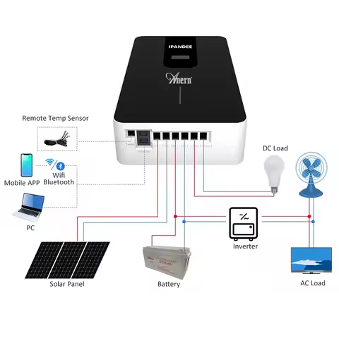 solar mppt charge controller 12v