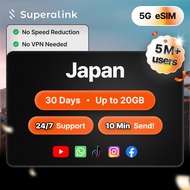 Travel Japan eSIM 5G 30 Days 3GB 5GB 10GB 15GB 20GB High Speed | CS 24/7