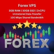 Forex VPS | Forex RDP | Malaysia Windows VPS | MT4-MT5 | 3GB RAM