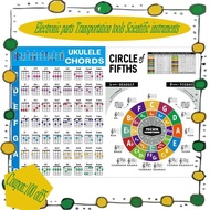 [tousandeoe4] Ukulele Chord Chart Sticker Ukelele Music Education Guitar Chord Chart for Beginner Bi