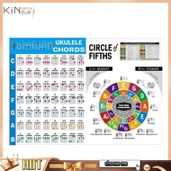 【SGKN】Ukulele Chord Chart Sticker Ukelele Music Education Guitar Chord Chart Ukulele Chord Chart for