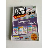 Wow Grafik : Physic SPM