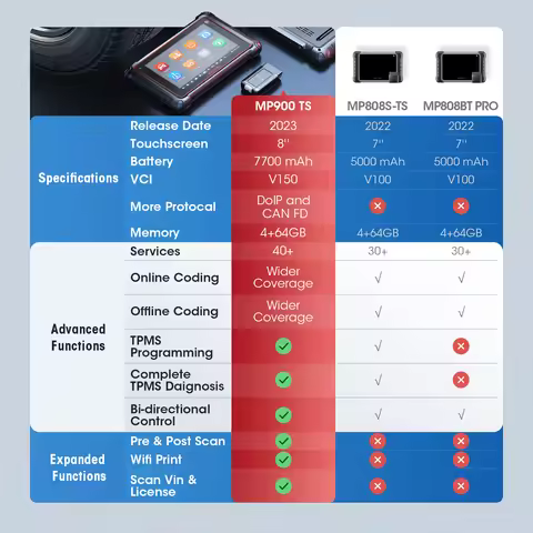 Autel MaxiPRO MP900TS MP900 TS OBD2 Diagnostic Scanner TPMS Programming Diagnostic Tools Upgrade of 